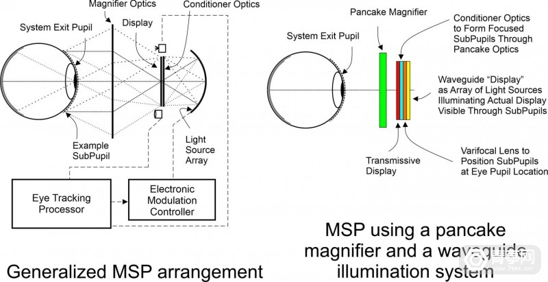 VR|光学厂商Panamorph出售AR/VR注视点渲染和光损优化技术