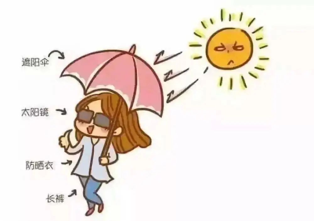 苏醒 如何优雅的迎接夏季,从身体护理开始