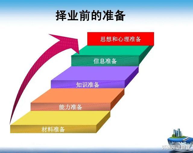 国企|面试成功：事前做好五项准备，在面试实施的三个阶段关注流程细节