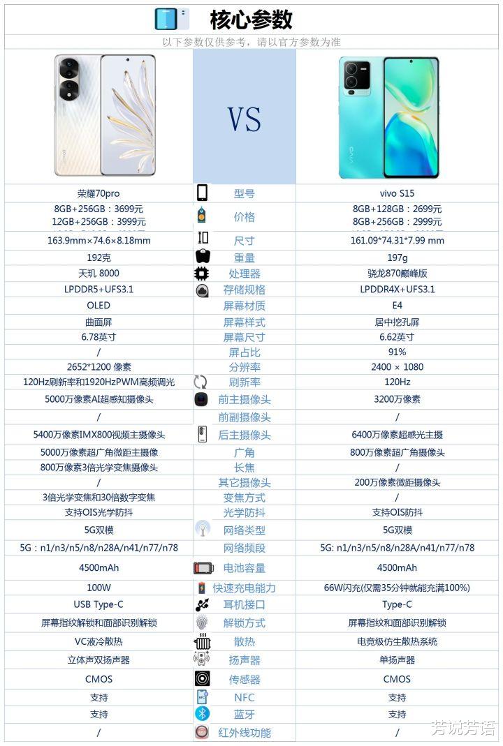 荣耀70pro和vivos15之间咋选？