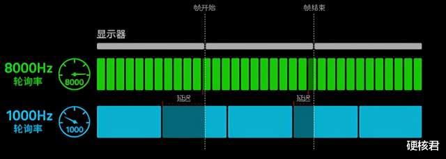 iphone12|电竞利器！美商海盗船K70 RGB PRO机械键盘测评！