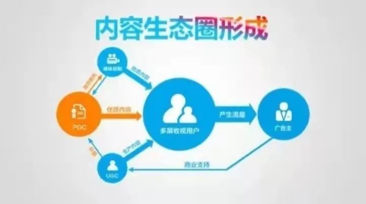 短视频|小量社群:个体如何进化为“超级个体”?