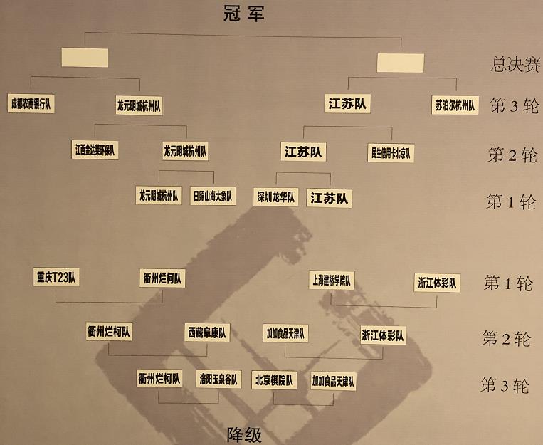 杭州|围甲申真谞逆转胜丁浩 助苏泊尔杭州第5度夺冠