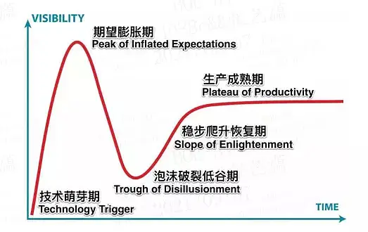 云从科技|云从科技上市三重门：提不高的毛利、降不下的研发、控不住的应收