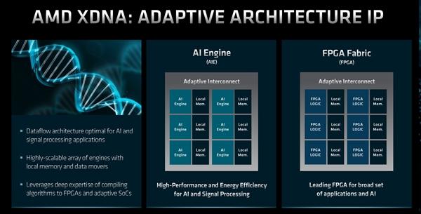 apu|Zen5联手RDNA3+！AMD APU冲向3nm工艺