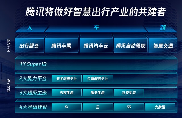易趣|奔驰与腾讯云签署合作协议