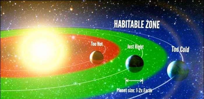 移民太空不再是梦!NASA发现太阳系外,疑似有人类能居住的星球