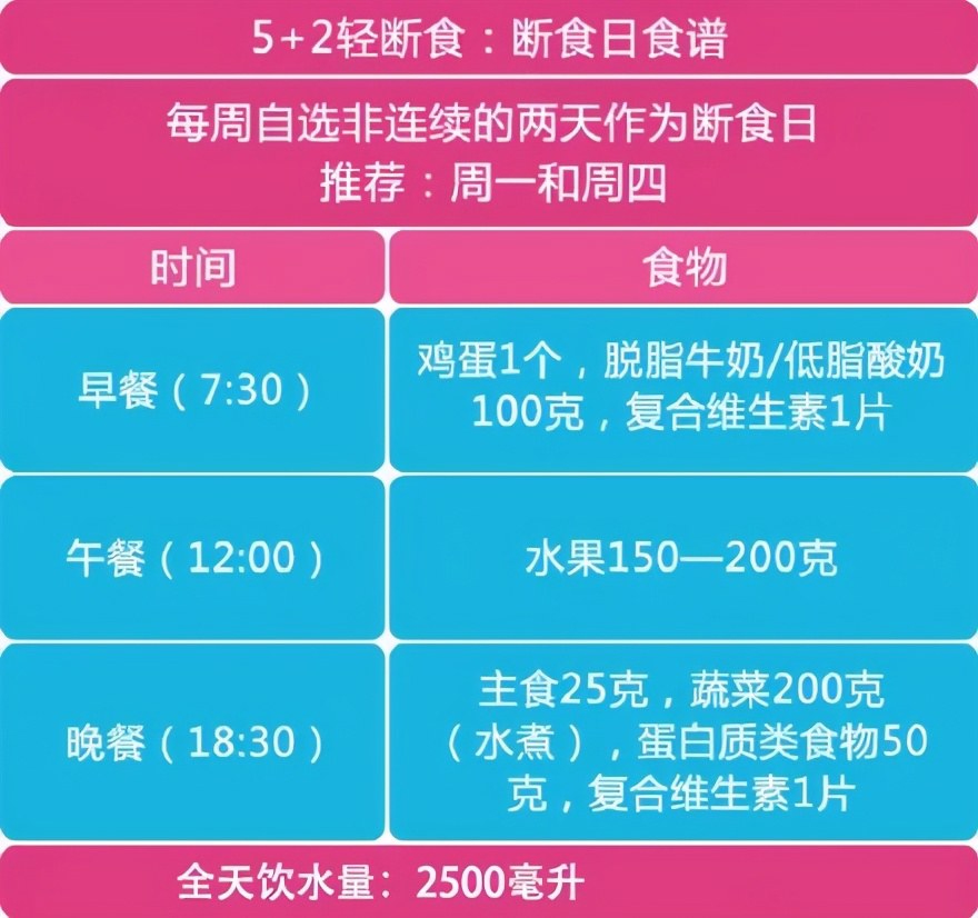菜谱 1个月减重10斤，协和医院专家开出的减肥食谱，有效还不反弹
