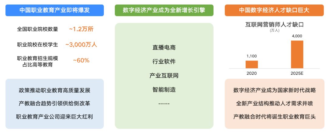 中国轻工业联合会|市场告急/人才需求巨大/学校特设专业急救