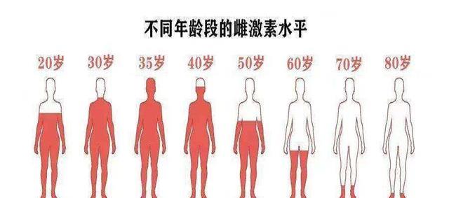 女性生殖期挺短的,为何还要经历更年期?或是为了帮助人类进化