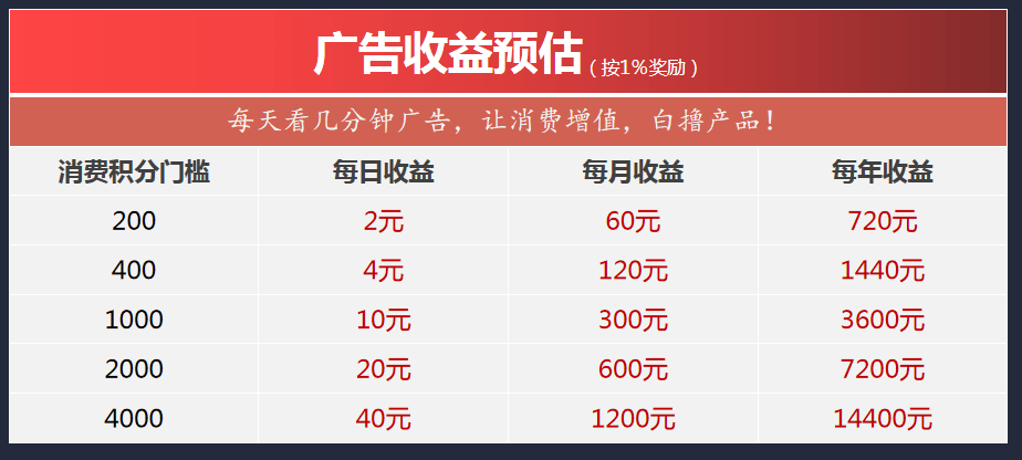 电子商务|“社交电商+广告分佣”——广告电商模式的特点是什么？