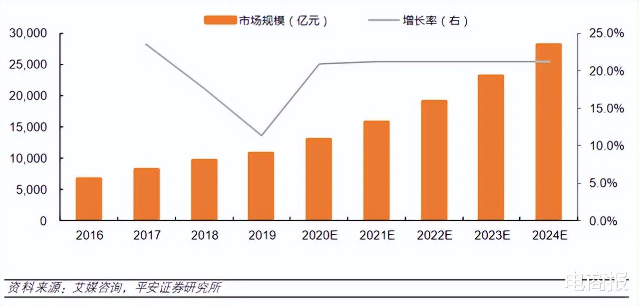 |巨头激战本地生活，美团王兴腹背受敌