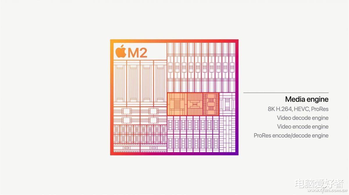 ARM反攻X86大本营！苹果Apple M2处理器有多强？