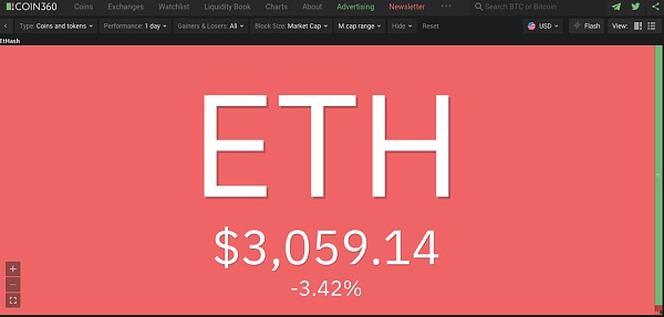 王濛|币圈小将：ETH 2.0改头换面，六月份升级会有何影响？