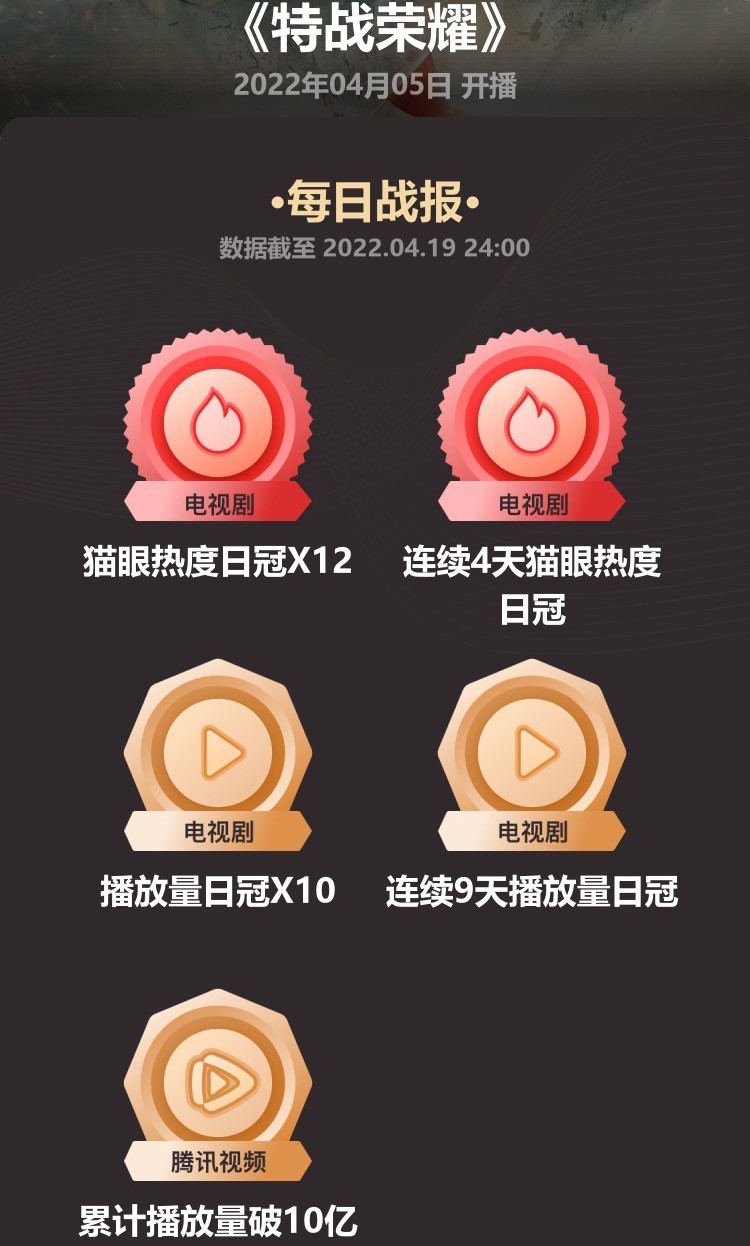 特战荣耀|分明同一人，演完《人世间》再演《特战荣耀》，换身军装却没认出