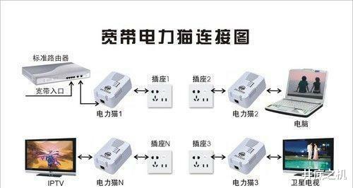 家里安装宽带, 另一个房子相距150米怎么连网?