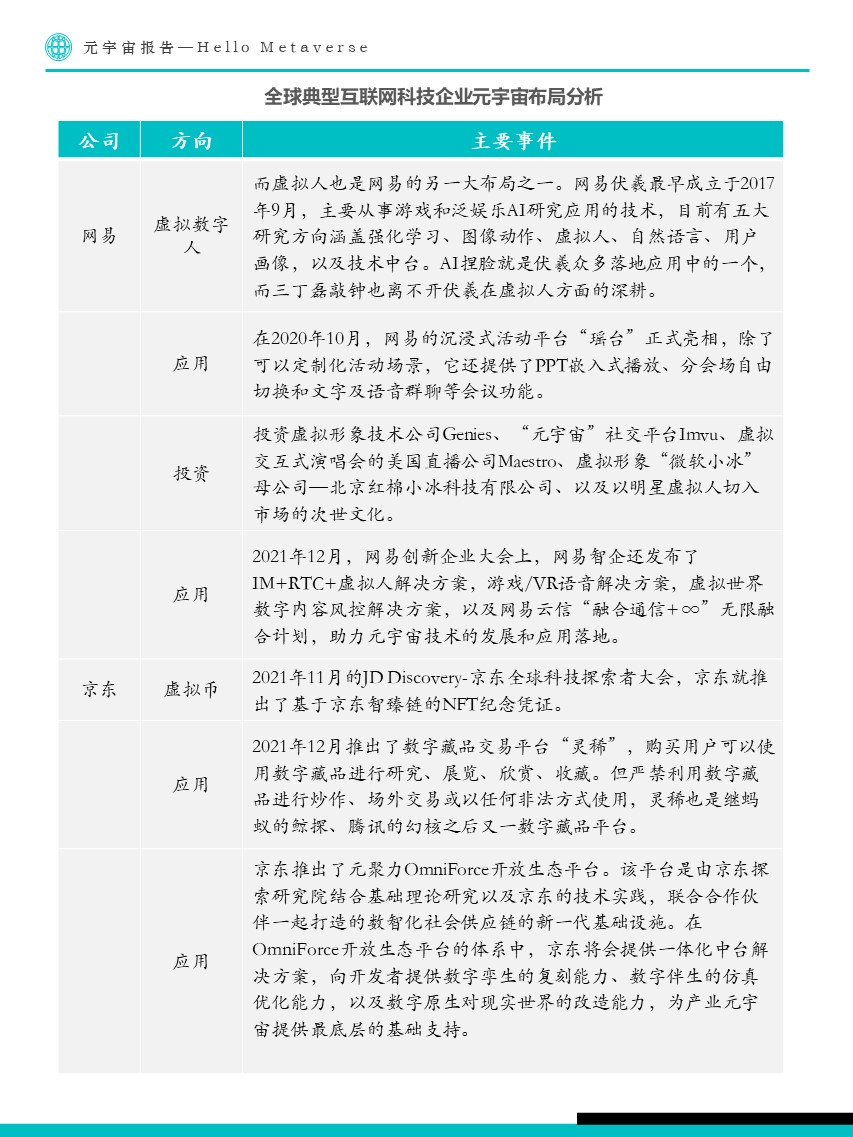 Fastdata极数:元宇宙报告2022——Hello Metaverse