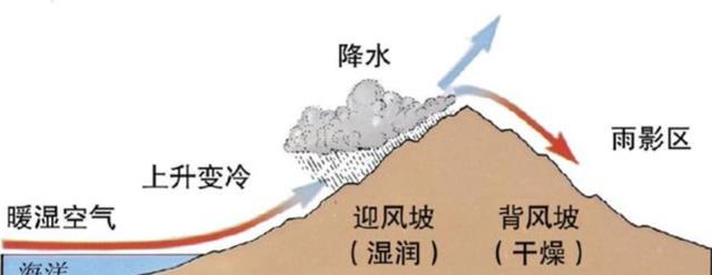 高原|搬开大山，河流改道，两个关乎青藏高原的“大胆”设想能否实现？