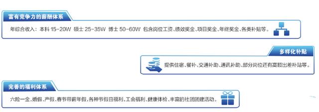 大学生|一军工企业公开招聘，本科生年收入15万起步，连大专生也有机会