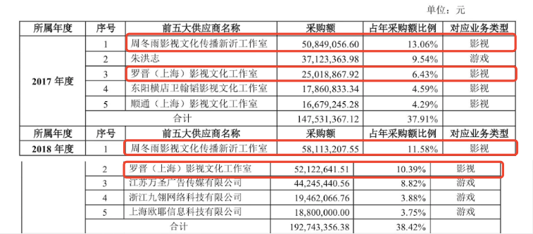 电视剧|“天价片酬”的车刹住了？