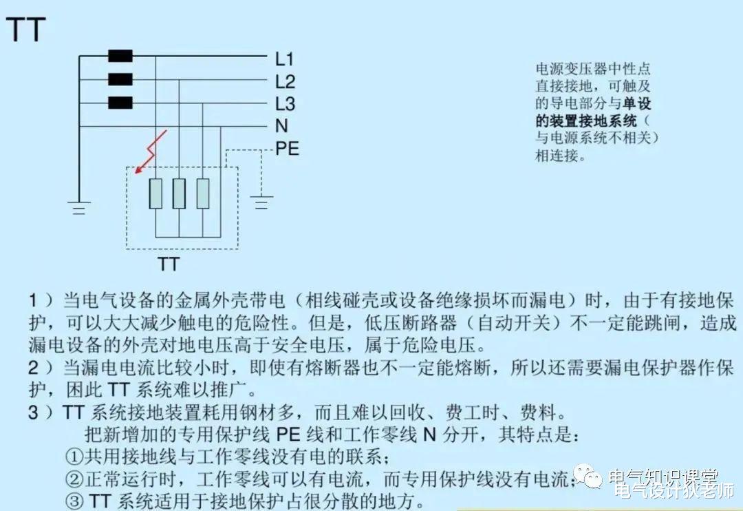 |供电系统的模式和常用的设备电路符号，学习电气识图必备知识！
