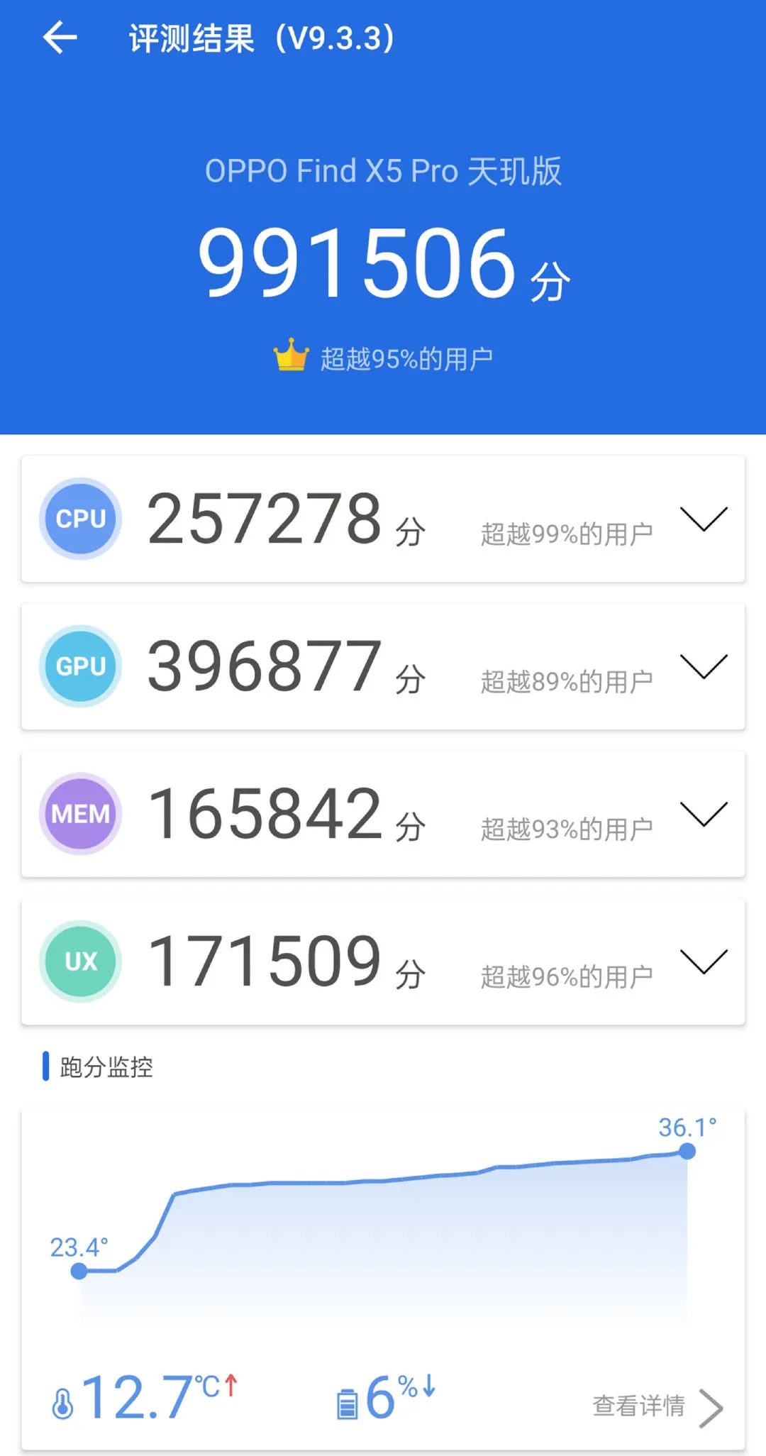 天玑9000|发哥终于拿出点狠货来了,天玑9000实力究竟如何?