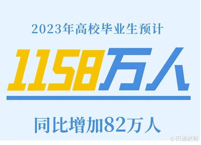 北邮|硕士研究生不值钱了?北邮2023招聘表现得淋漓尽致,感到很无奈
