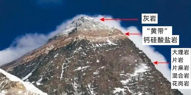 喜马拉雅山的内部,到底藏着什么秘密?里面真是“空心的”?