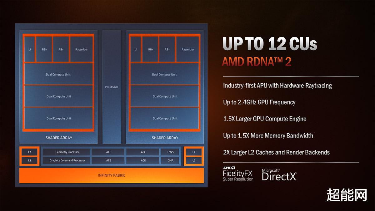 apu|AMD下一代Phoenix APU或增加CU数量，将赶上Navi 24的规模