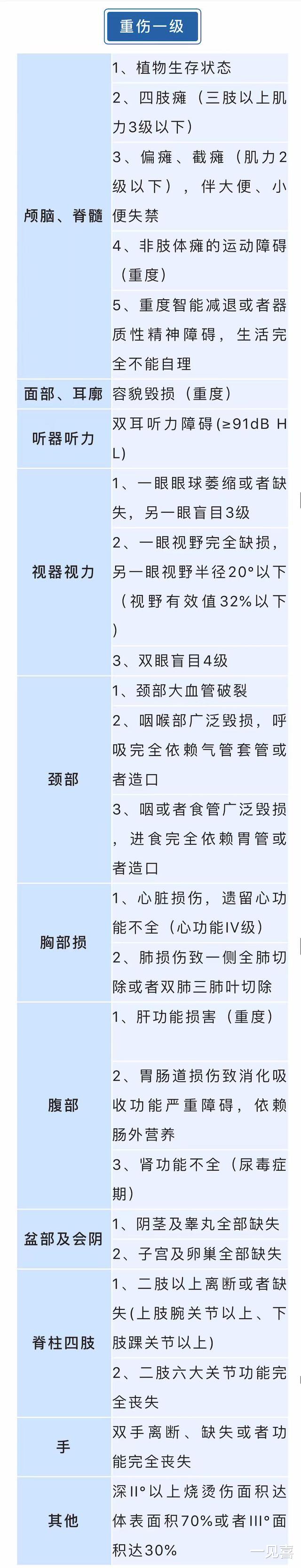 “轻伤不轻,重伤很重”,轻伤二级惹网友争议