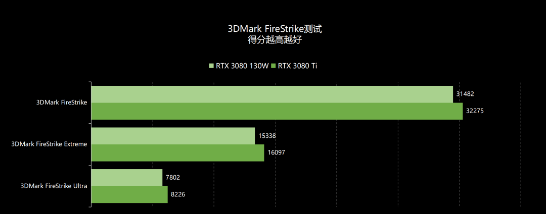 长焦镜头|80 Ti首登移动市场，GPU性能再破天花板，雷蛇灵刃17笔记本电脑全面评测