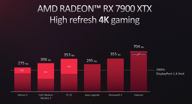radeon|Radeon RX 7000重磅发布，芯片设计革新，RDNA 3架构全面升级