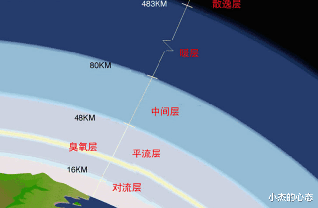 打开手电筒,朝着天空照射1秒后,发出的光能不能飞到宇宙边缘?