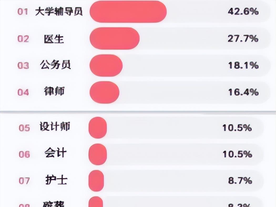 护士|受婆婆欢迎的理想儿媳职业,护士排名下降,榜首岗位热度高