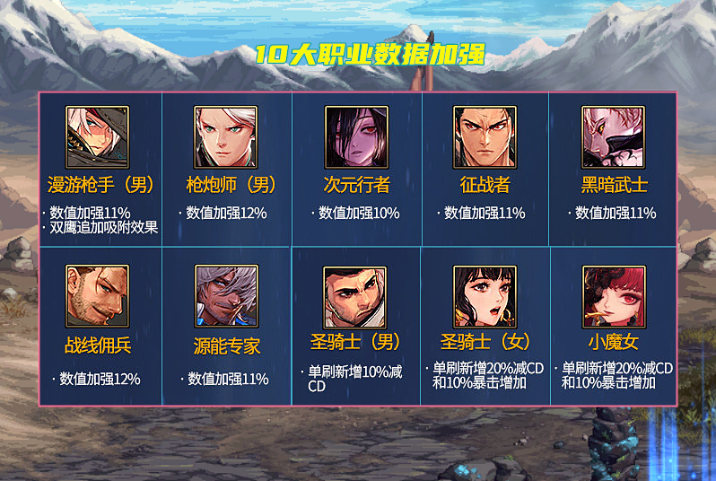 地下城与勇士|DNF：还没更新的职业平衡归纳！6个重做，21个数值加强，2个被削弱