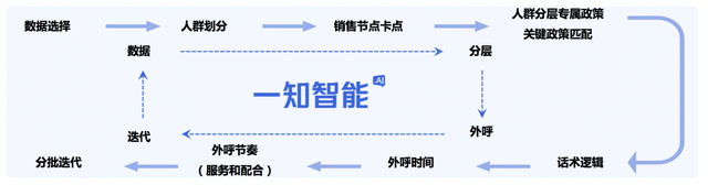 机器人|36氪首发 | 人机语音交互服务商「一知智能」完成超亿元人民币B轮融资，算法驱动场景化服务升级