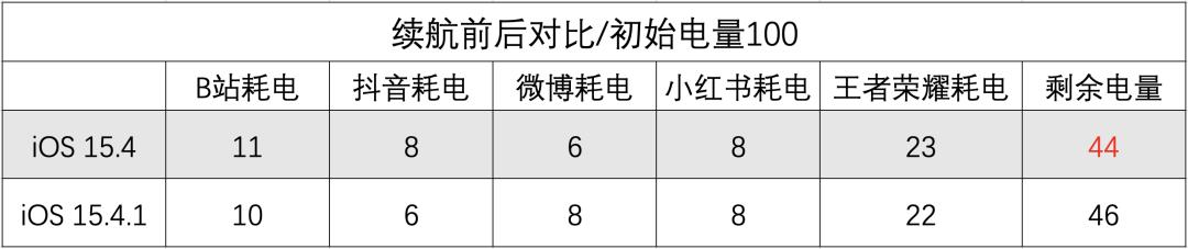 iOS|iOS越升越糟心?苹果,求求你上点心吧