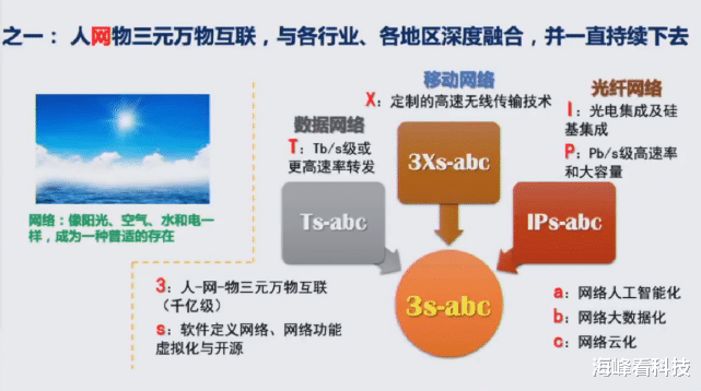 VR|中国工程院余少华:数字世界将去向何处?十一大趋势划重点!