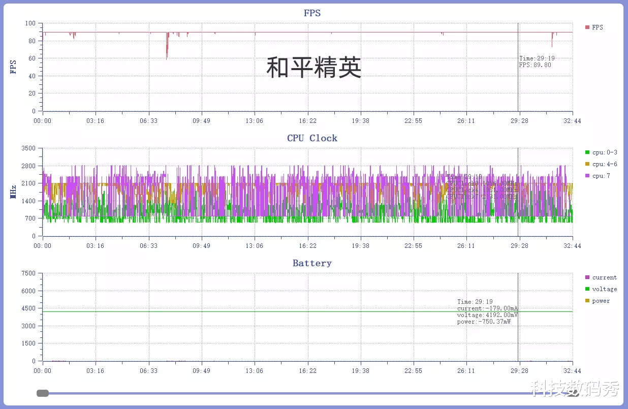 一加科技|买一加Ace Pro还是一加10 Pro,看完购买不纠结