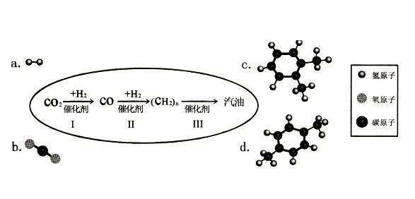 中科院再创新突破,成功将二氧化碳变成汽油
