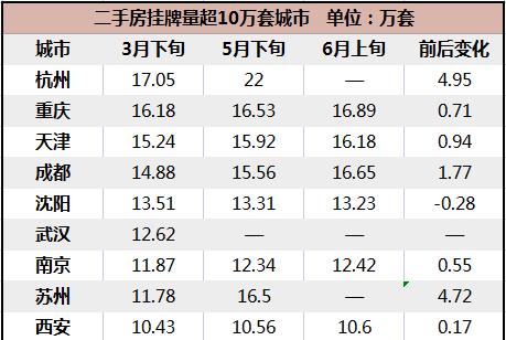 芜湖|楼市托底，最卖力的城市来了