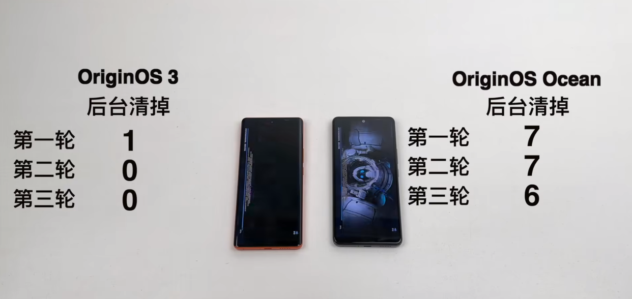 iOS|敢和IOS一较高下,OriginOS3真的有这么牛?