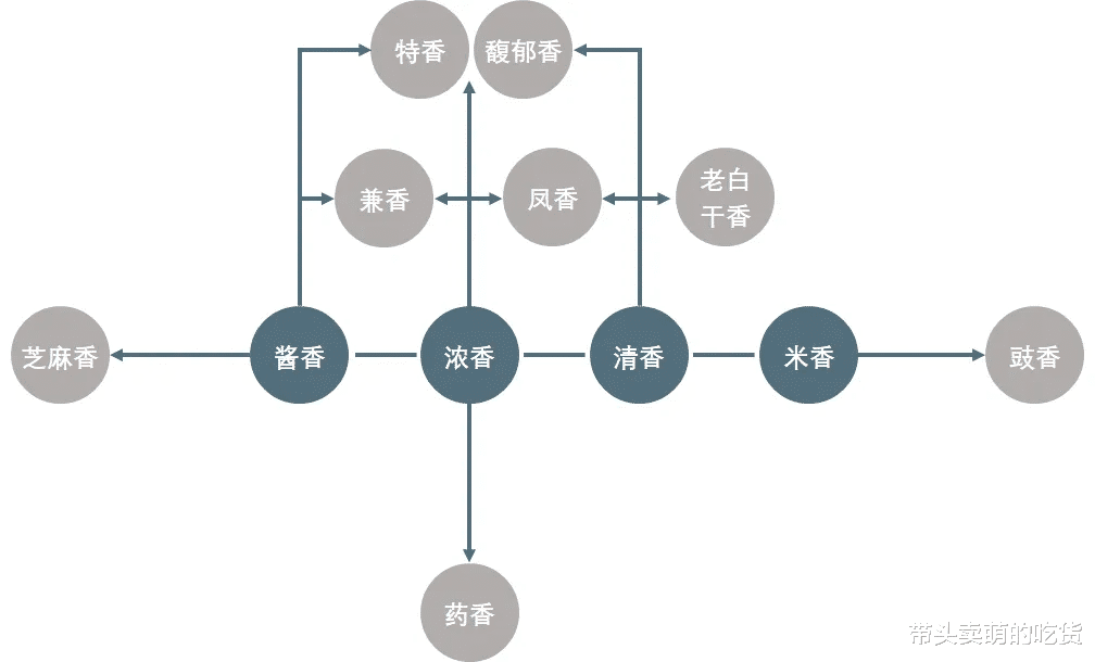盘点国内12大香型白酒的“口粮代表”，好喝不贵，看看你喝过几款