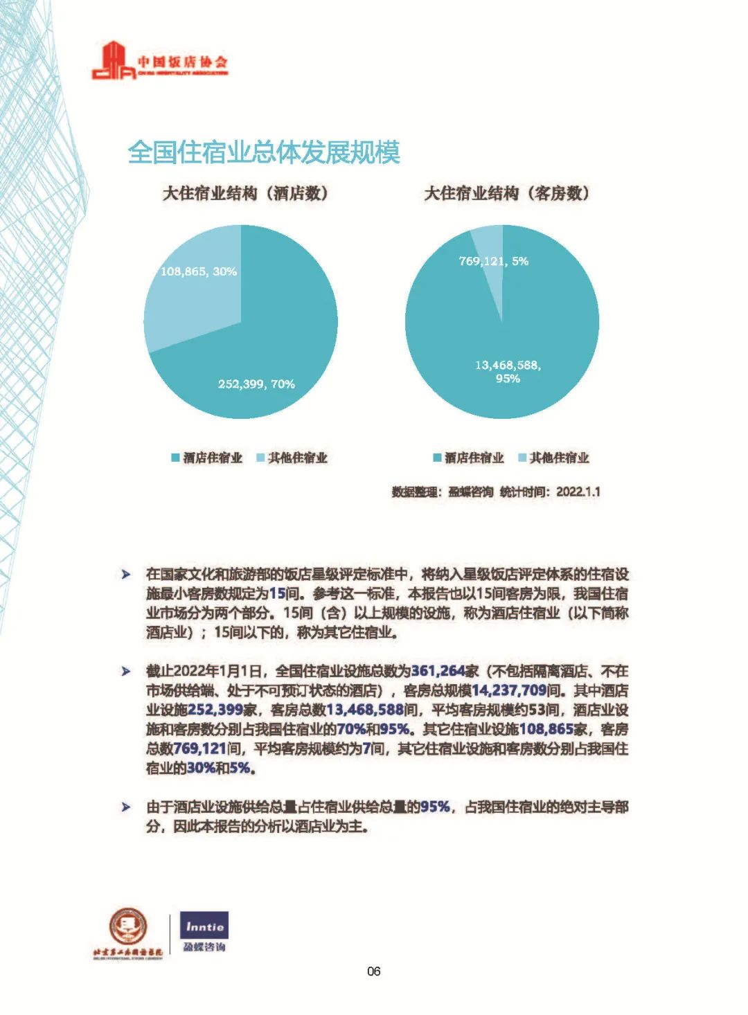 巴厘岛|中国酒店业2022最新数据发布