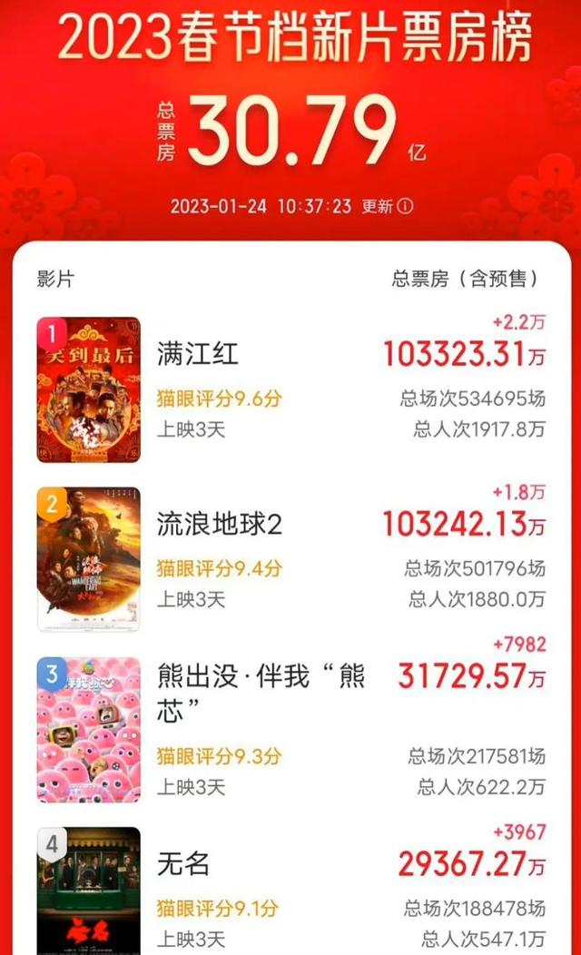 贾云馨|24小时又曝7个瓜，于正发文道歉，甜馨账号封面引热议，都是大瓜