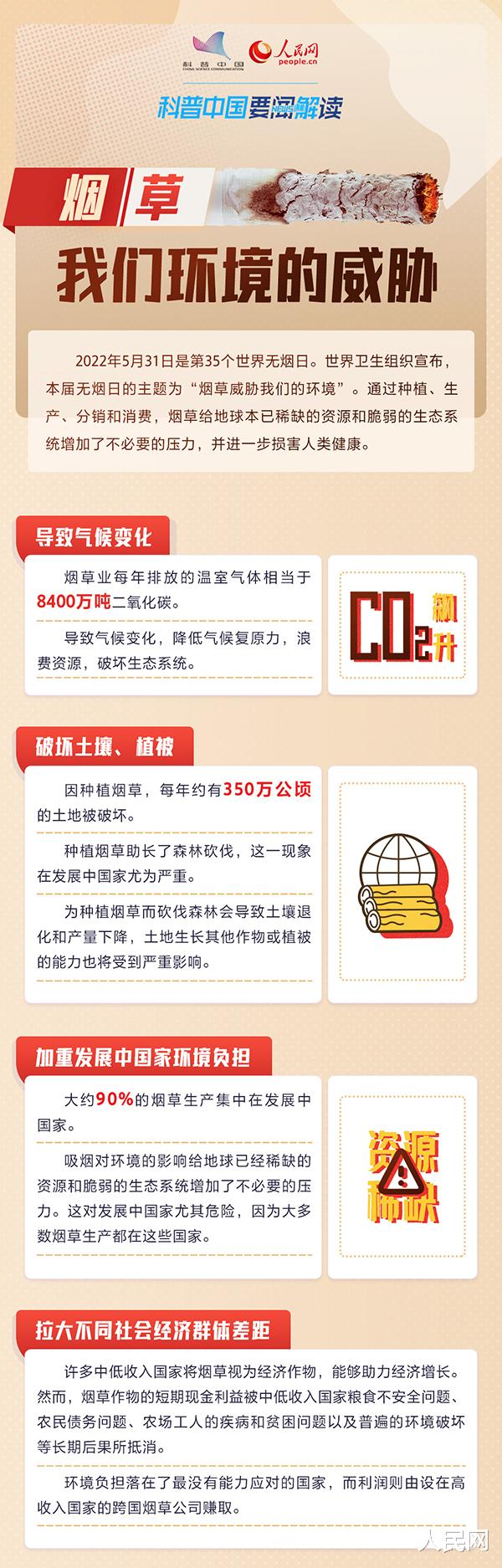 科普图解 | 世界无烟日 烟草对我们环境的威胁有哪些?