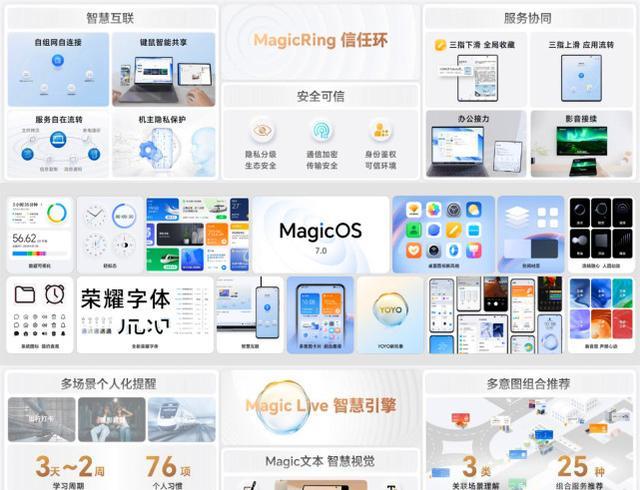 荣耀Magic4Pro已推送MagicOS7.0：系统底层发生变化，不是鸿蒙