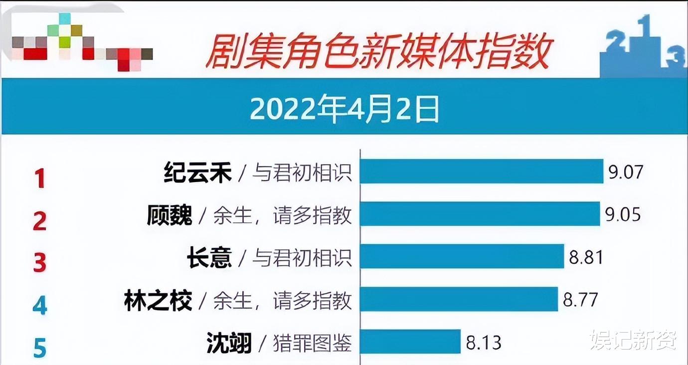 与君|《与君》收官后战报公布,编剧汪海林吐槽太假,网友:看得人尴尬