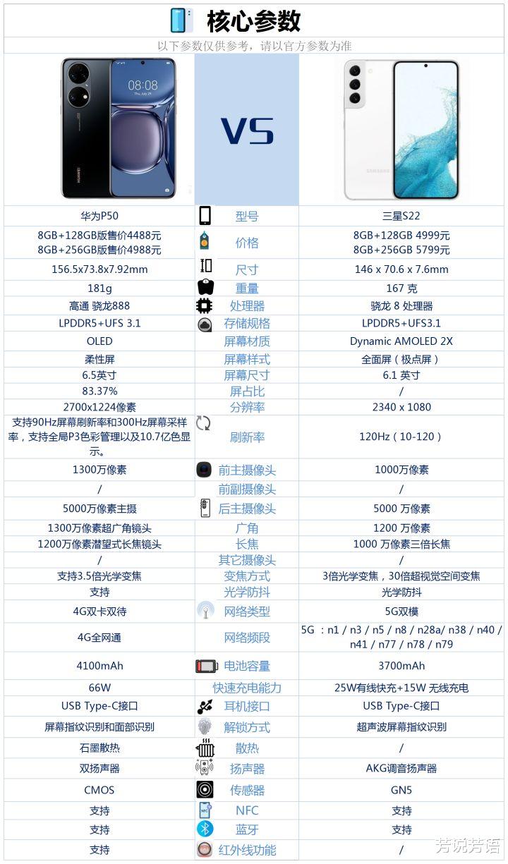 华为p50|华为P50和三星S22之间,该如何选?