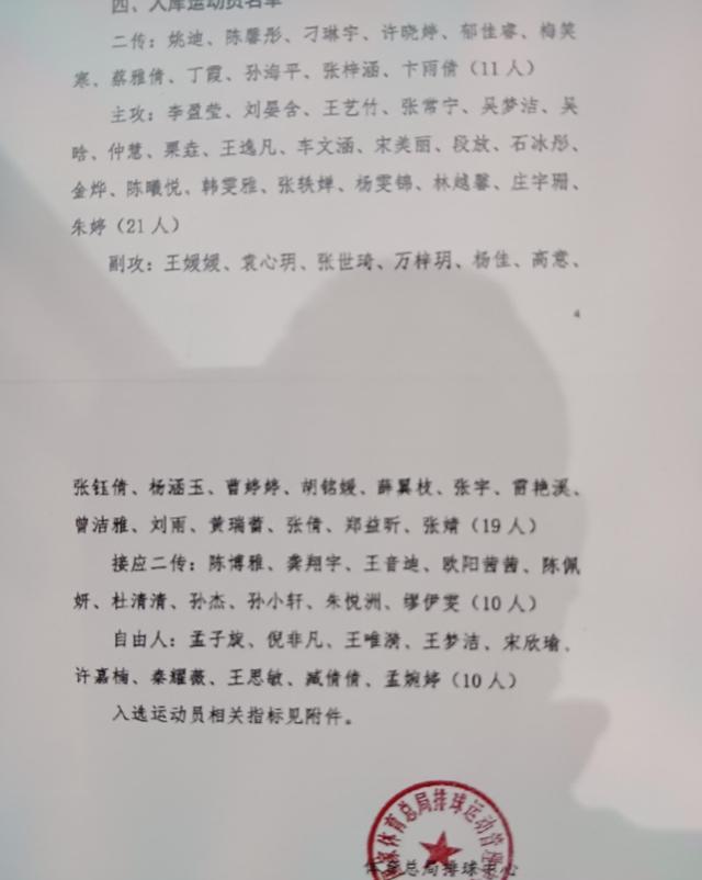 威斯布鲁克|最新消息！中国女排公布71人大名单！蔡斌新官上任三把火啊！